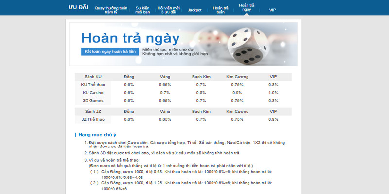 Hoàn trả ngày lên đến 1%, kết toán ngay lập tức
